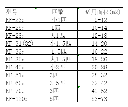 上饶市空调维修