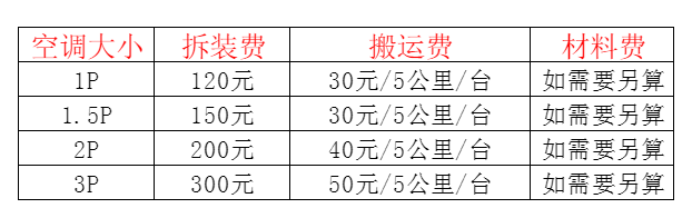 上饶市空调移机及费用电话在哪里找